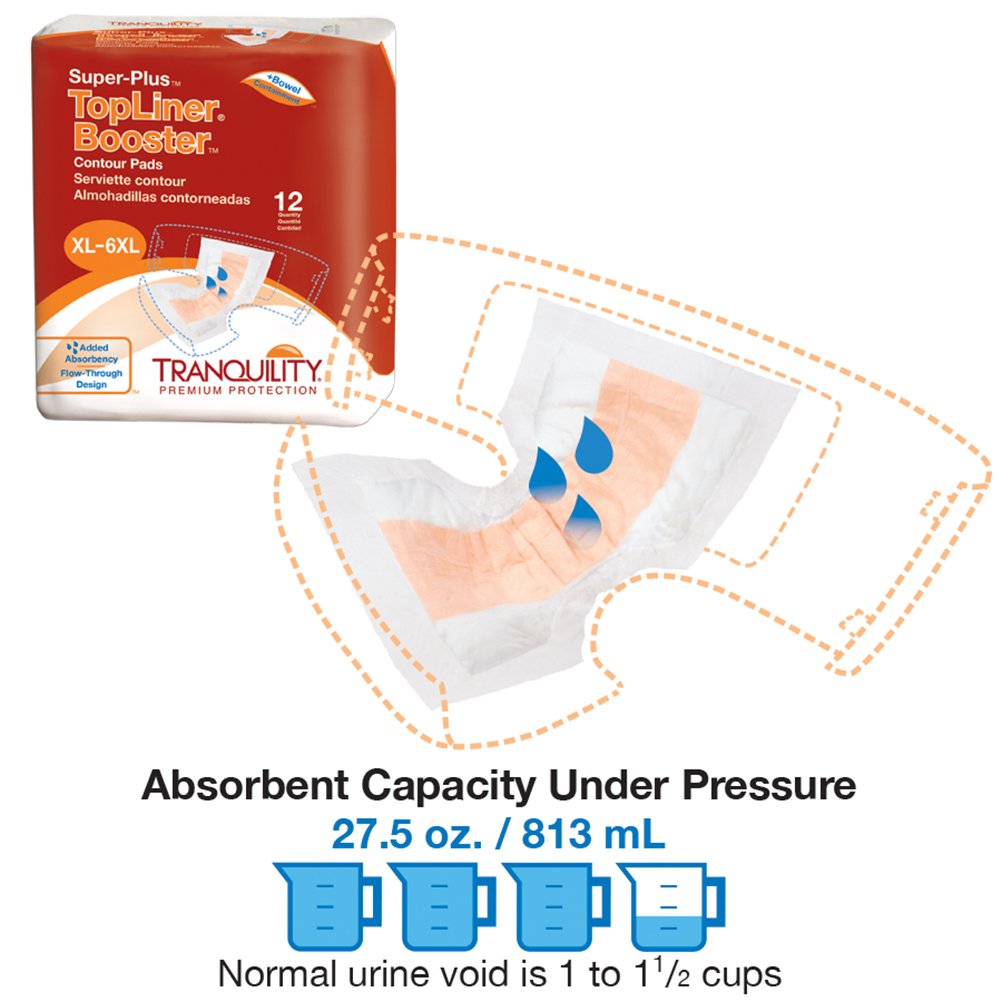 32" x 14" Contour Pads, 96 Ct Case J127