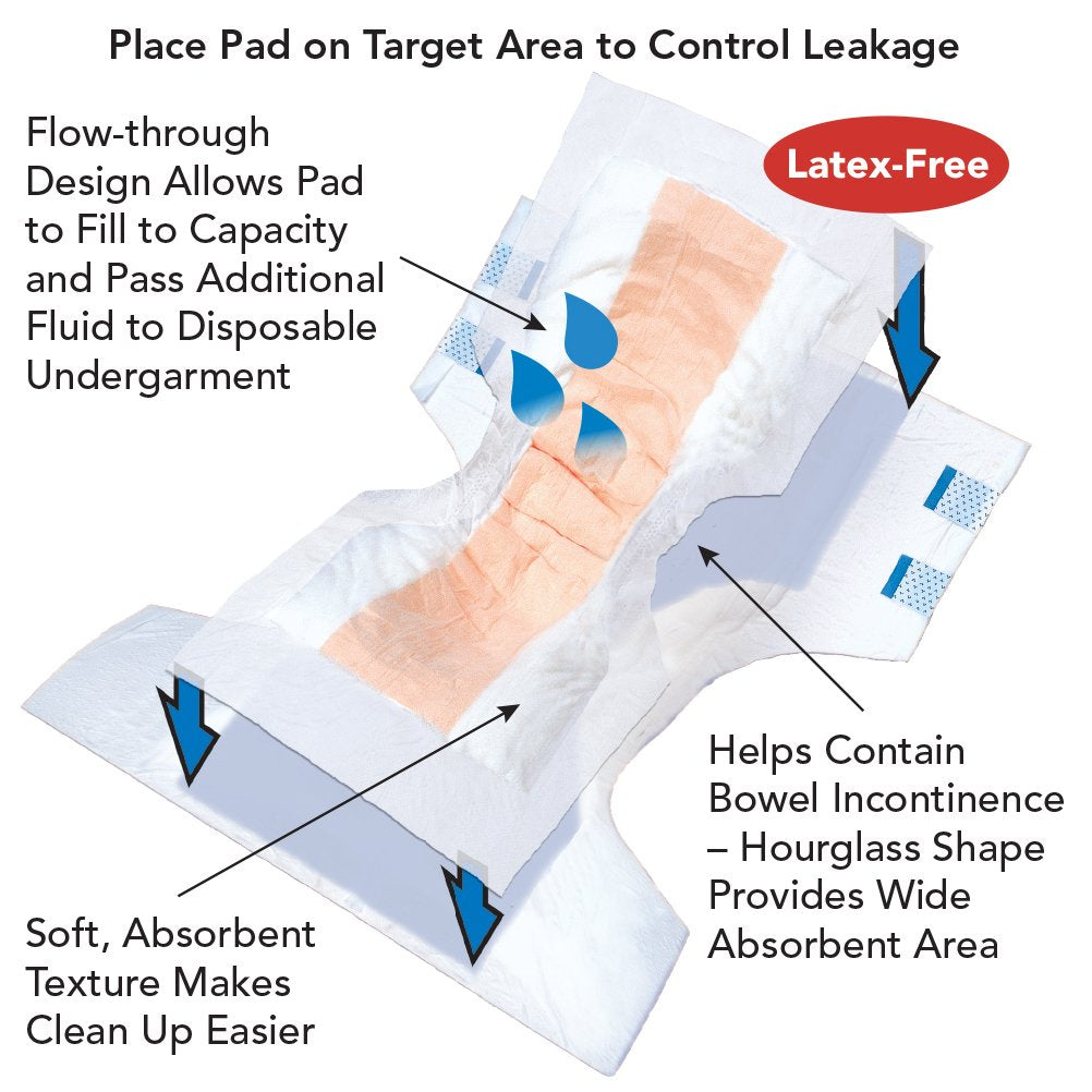 32" x 14" Contour Pads, 96 Ct Case J127