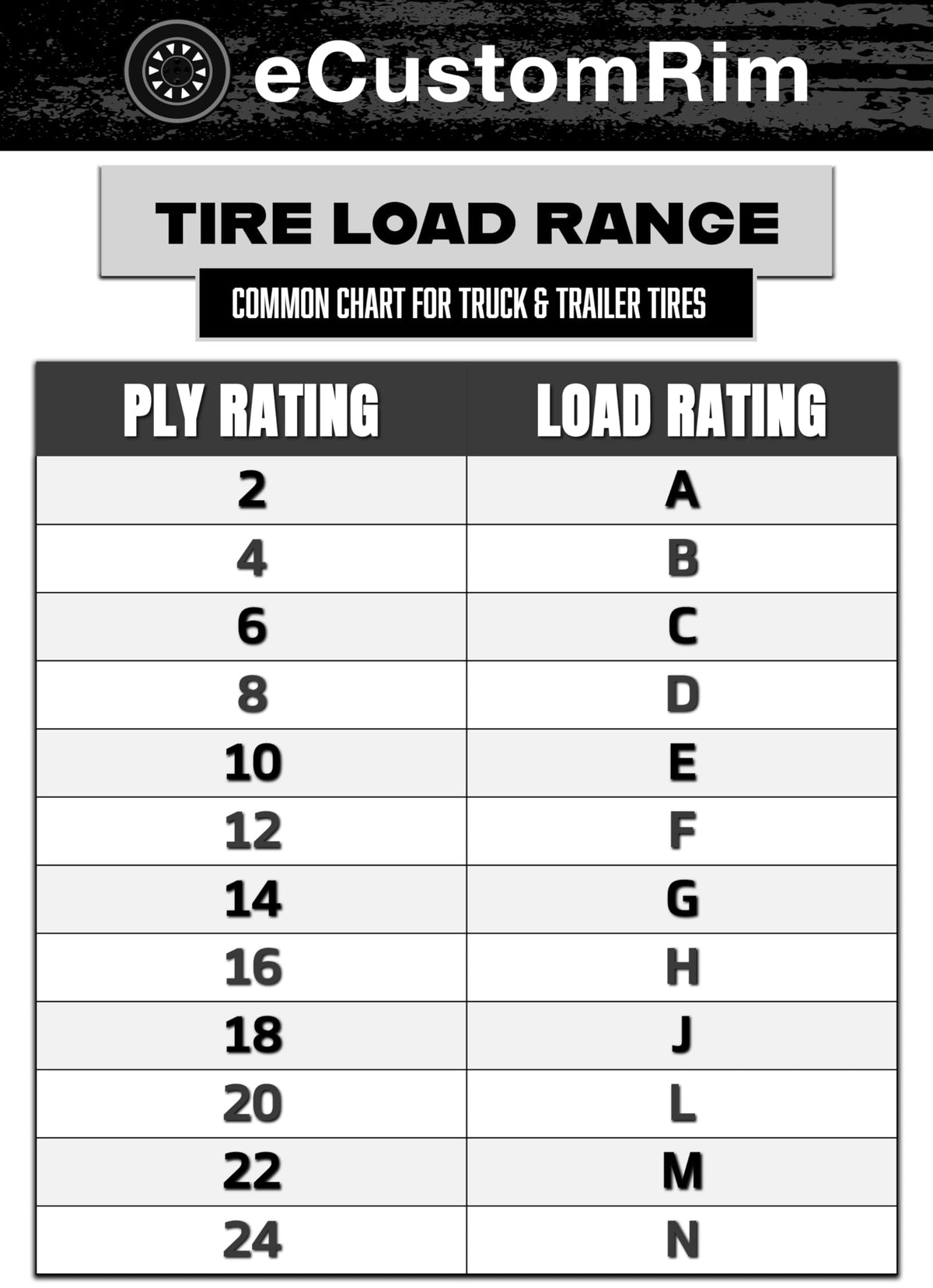 2-Pack ST205/75D15 15 Inch Deep Tread Trailer Tire Load Range C G75835