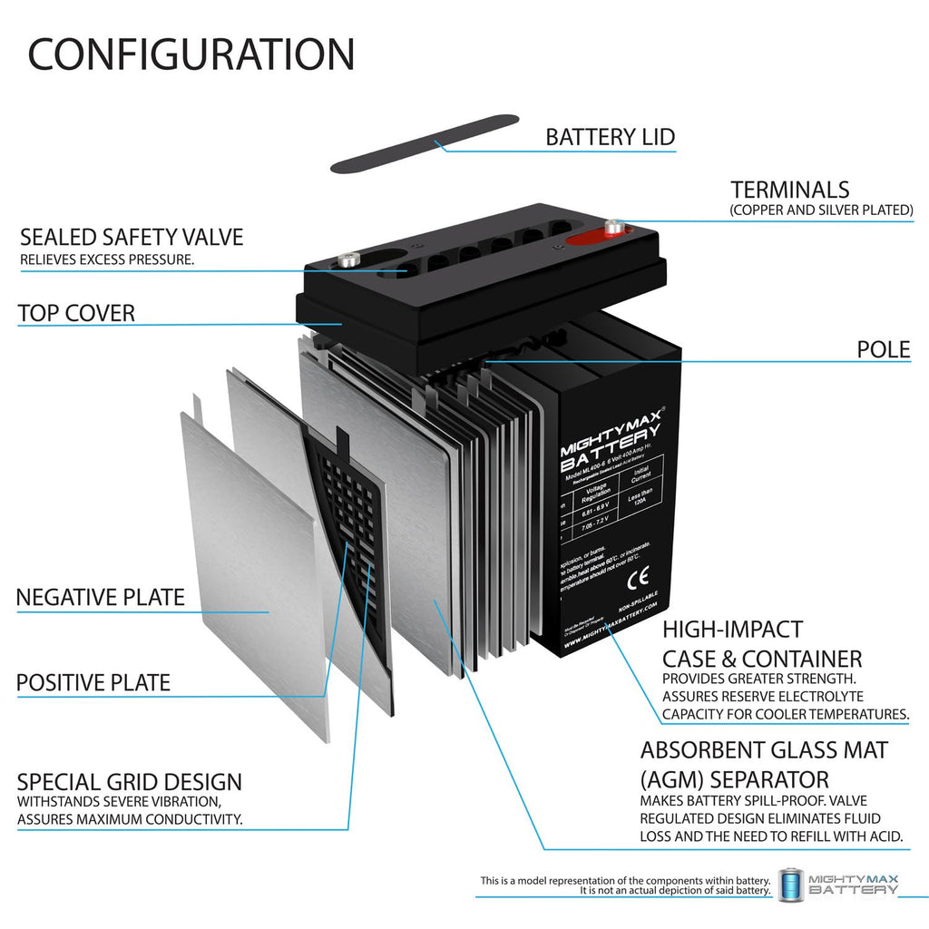 6V 400Ah AGM Deep Cycle Battery A752