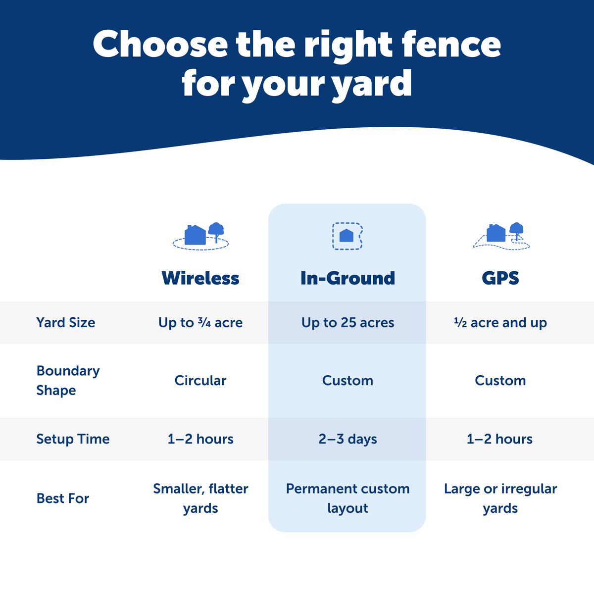 In-Ground Fence M7180