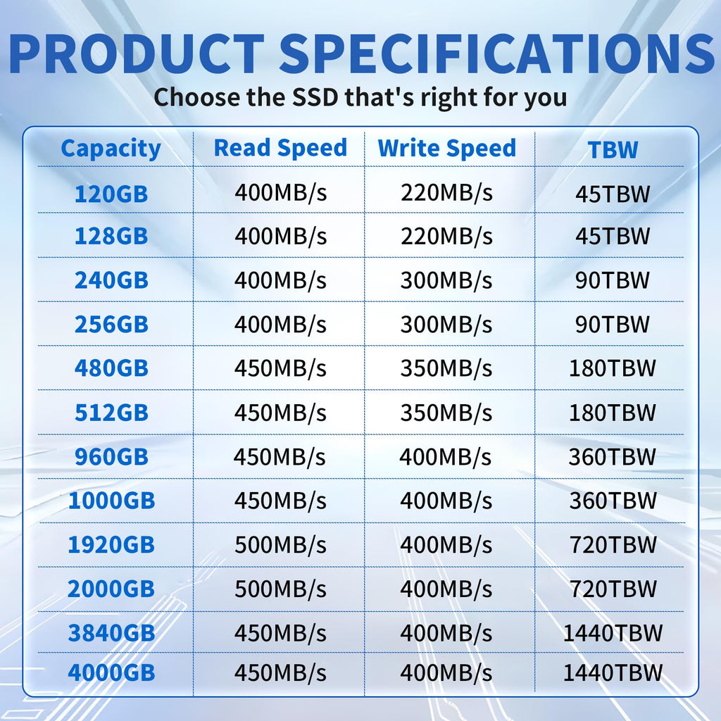 120GB 2.5" SATA III Internal Solid State Drive W5448