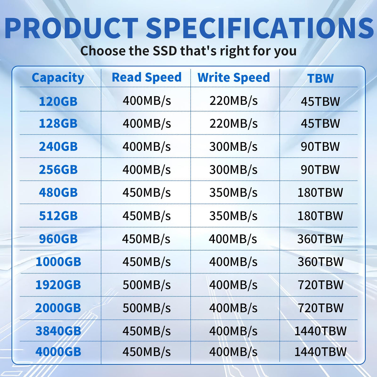 120GB 2.5" SATA III Internal Solid State Drive W5448